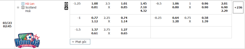 Soi kèo Hà Lan vs Scotland 23/03/2024 – Tỷ lệ kèo