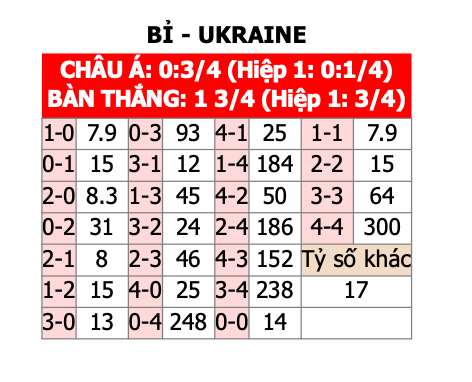 Tỷ lệ kèo tỷ số và dự đoán tỷ số Bỉ vs Ukraine 23h00 ngày 26/06/2024