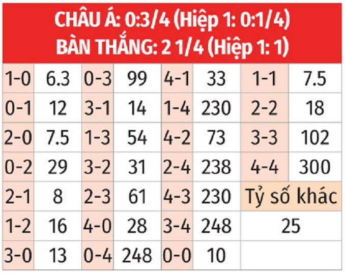 kèo tỉ số U23 Paraguay vs U23 Mali bóng đá nam Olympic Paris 2024 02h00 ngày 31/07