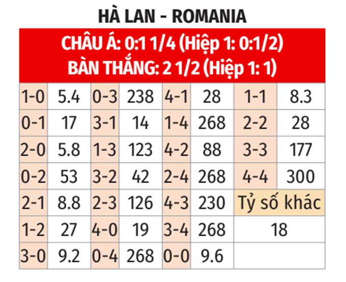 bang ty so ha lan vs romania