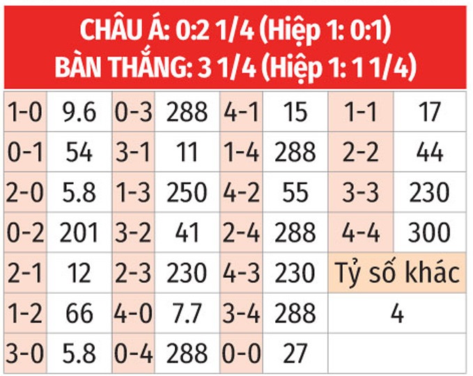 u23 my vs u23 guinea bang ti so