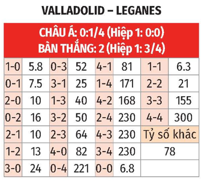 kèo tỷ số Valladolid vs Leganes 0h00 ngày 29/8